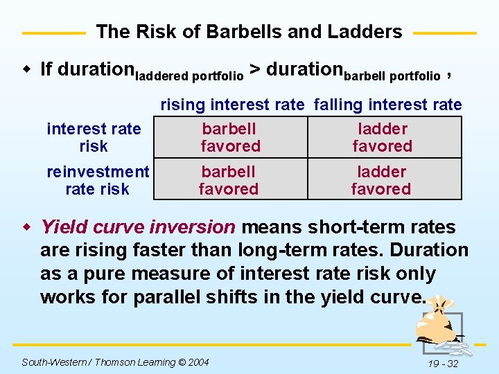 The Risk of Barbells and Ladders w If durationladdered portfolio > durationbarbell portfolio ,