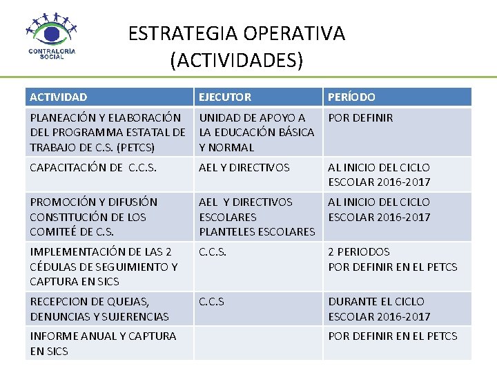 ESTRATEGIA OPERATIVA (ACTIVIDADES) ACTIVIDAD EJECUTOR PERÍODO PLANEACIÓN Y ELABORACIÓN DEL PROGRAMMA ESTATAL DE TRABAJO