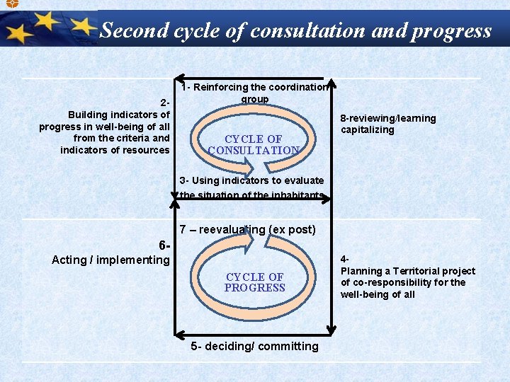 Second cycle of consultation and progress 2 Building indicators of progress in well-being of