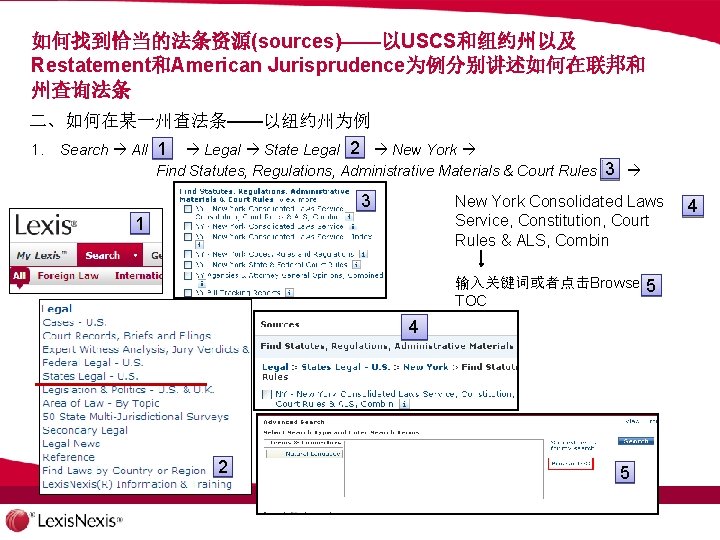 如何找到恰当的法条资源(sources)——以USCS和纽约州以及 Restatement和American Jurisprudence为例分别讲述如何在联邦和 州查询法条 二、如何在某一州查法条——以纽约州为例 1. Search All 1 Legal State Legal 2 New