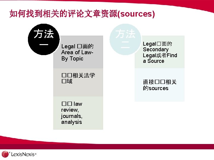 如何找到相关的评论文章资源(sources) 方法 一 Legal �面的 Area of Law. By Topic ��相关法学 �域 �� law