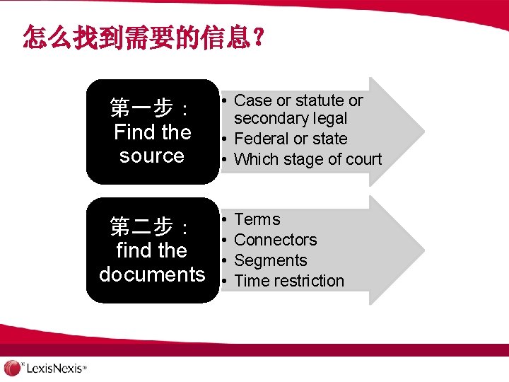 怎么找到需要的信息？ 第一步： Find the source 第二步： find the documents • Case or statute or