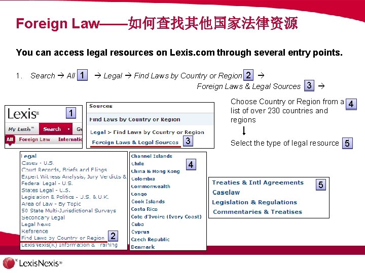 Foreign Law——如何查找其他国家法律资源 You can access legal resources on Lexis. com through several entry points.