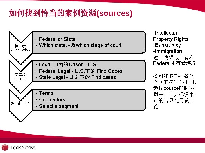 如何找到恰当的案例资源(sources) 第一步: Jurisdiction 第二步: sources 第三步: �入 • Federal or State • Which state以及which