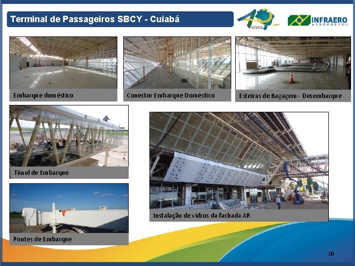 Terminal de Passageiros SBCY - Cuiabá Embarque doméstico Conector Embarque Doméstico Esteiras de Bagagem