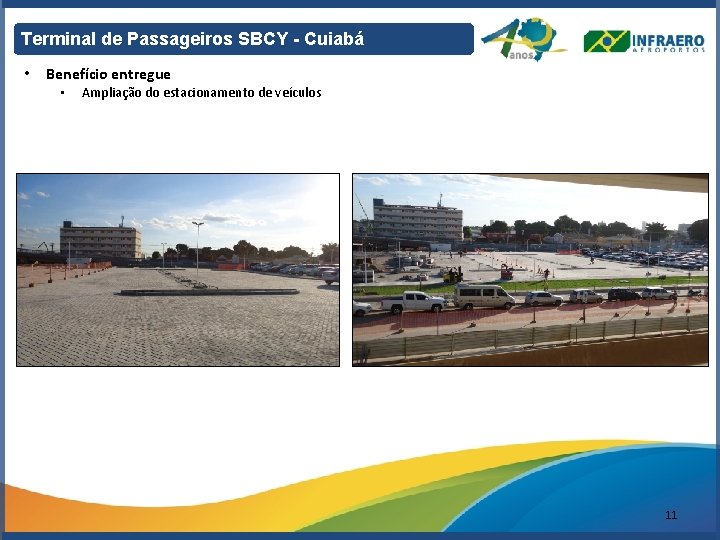 Terminal de Passageiros SBCY - Cuiabá • Benefício entregue • Ampliação do estacionamento de