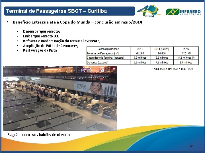 Terminal de Passageiros SBCT – Curitiba • Benefício Entregue até a Copa do Mundo