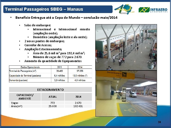 Terminal Passageiros SBEG – Manaus • Benefício Entregue até a Copa do Mundo –