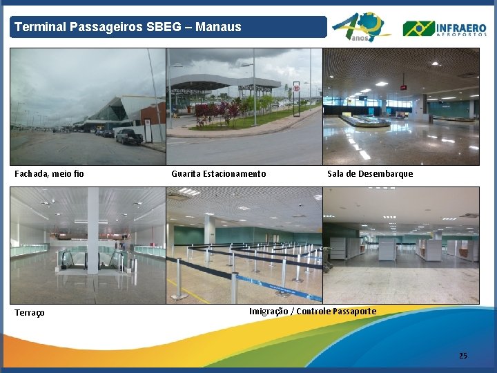 Terminal Passageiros SBEG – Manaus Fachada, meio fio Terraço Guarita Estacionamento Sala de Desembarque