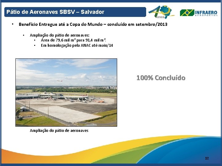 Pátio de Aeronaves SBSV – Salvador • Benefício Entregue até a Copa do Mundo