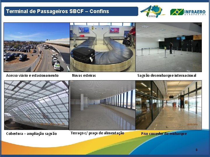 Terminal de Passageiros SBCF – Confins Acesso viário e estacionamento Novas esteiras Cobertura –