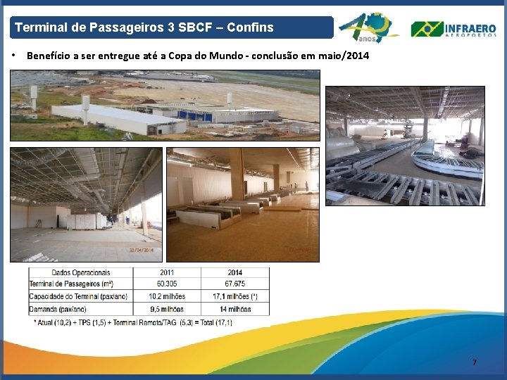 Terminal de Passageiros 3 SBCF – Confins • Benefício a ser entregue até a