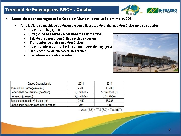 Terminal de Passageiros SBCY - Cuiabá • Benefício a ser entregue até a Copa