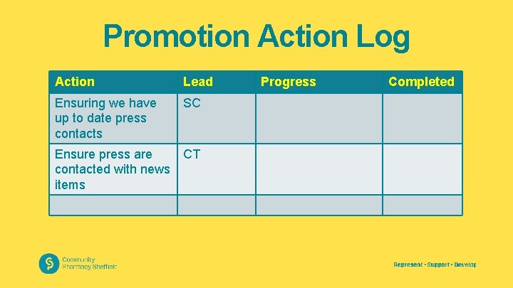 Promotion Action Log Action Lead Ensuring we have up to date press contacts SC