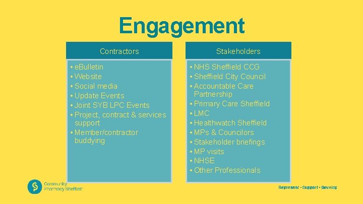 Engagement Contractors • e. Bulletin • Website • Social media • Update Events •