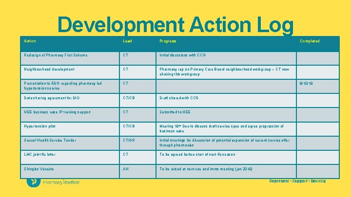 Development Action Log Action Lead Progress Redesign of Pharmacy First Scheme CT Initial disussions
