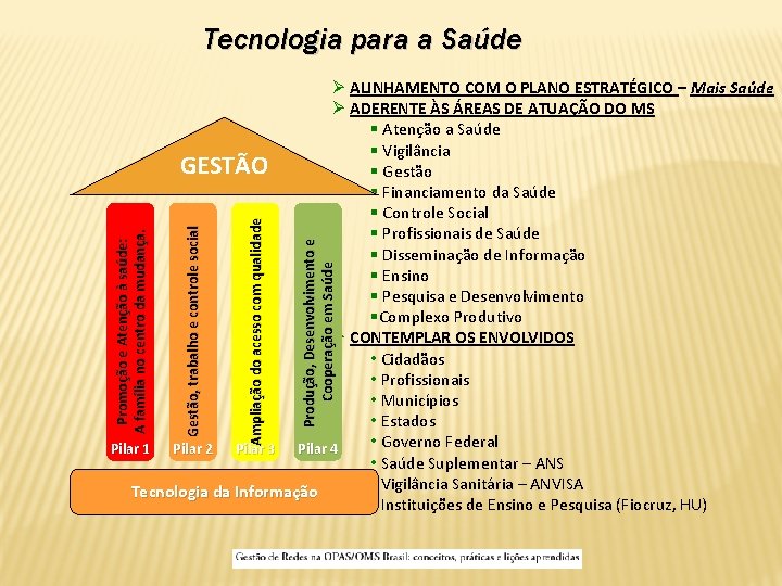 Tecnologia para a Saúde Produção, Desenvolvimento e Cooperação em Saúde Ampliação do acesso com