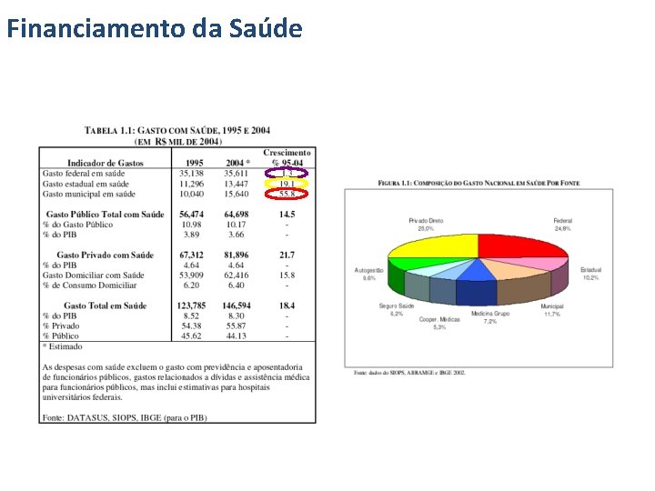 Financiamento da Saúde 