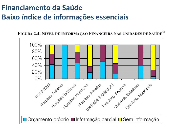 Financiamento da Saúde Baixo índice de informações essenciais 