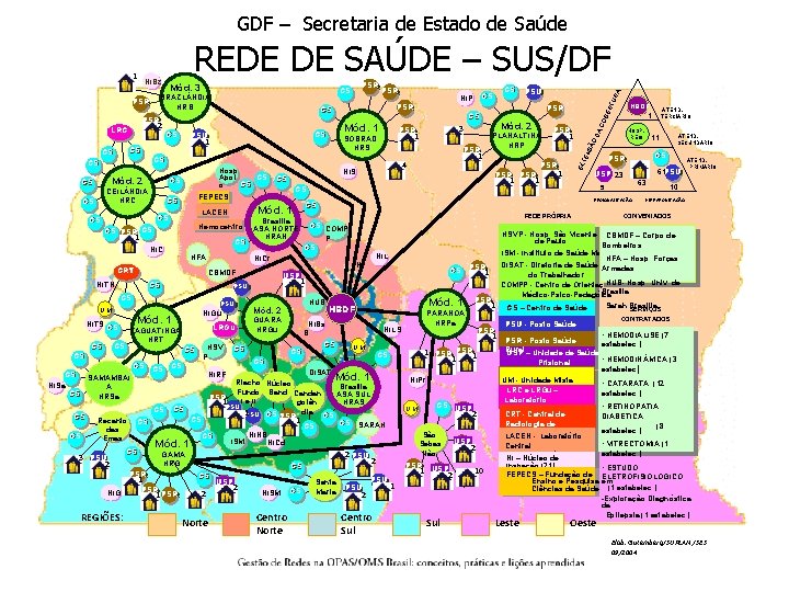 GDF – Secretaria de Estado de Saúde CS CS Hosp. NIS CS Apoi CS