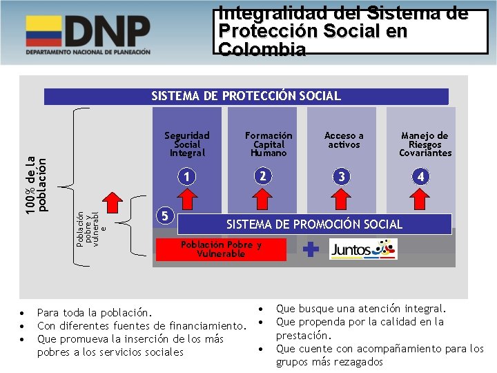 Integralidad del Sistema de Protección Social en Colombia • • • Seguridad Social Integral
