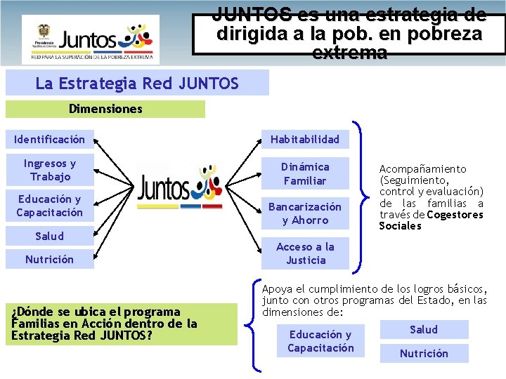 JUNTOS es una estrategia de dirigida a la pob. en pobreza extrema La Estrategia