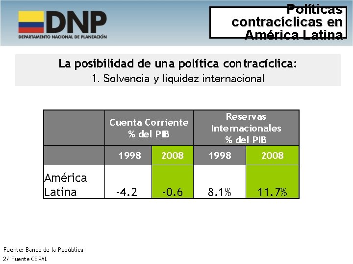 Políticas contracíclicas en América Latina La posibilidad de una política contracíclica: 1. Solvencia y