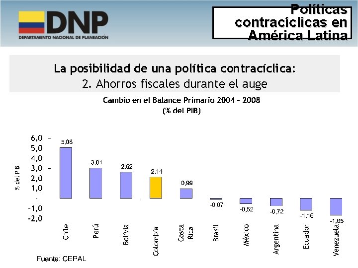 Políticas contracíclicas en América Latina La posibilidad de una política contracíclica: 2. Ahorros fiscales