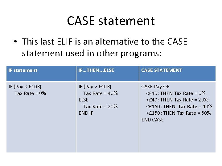 CASE statement • This last ELIF is an alternative to the CASE statement used