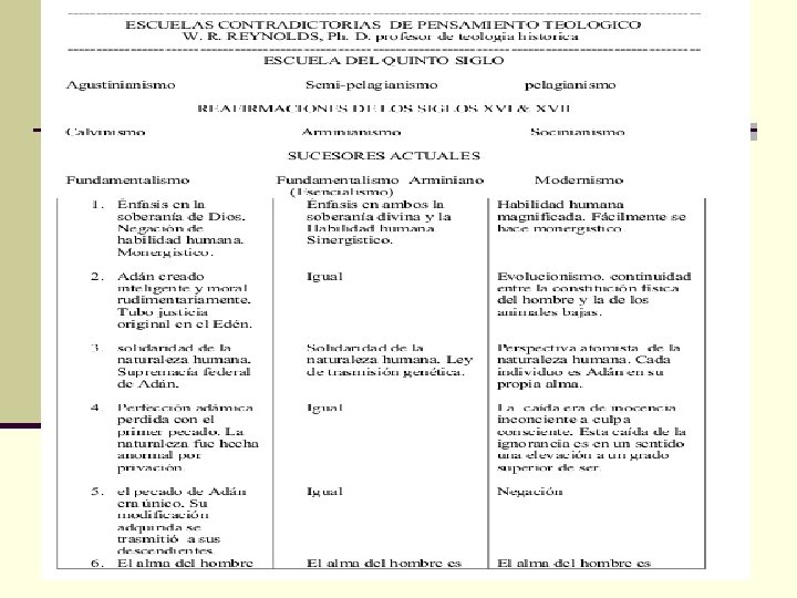 Raíces Nazarenas en la Controversia Teológica. 