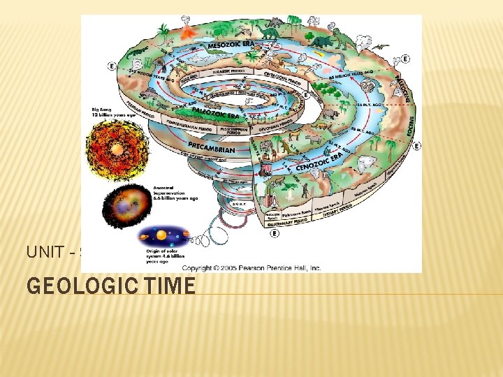 UNIT - 9 GEOLOGIC TIME 
