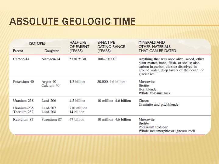 ABSOLUTE GEOLOGIC TIME 