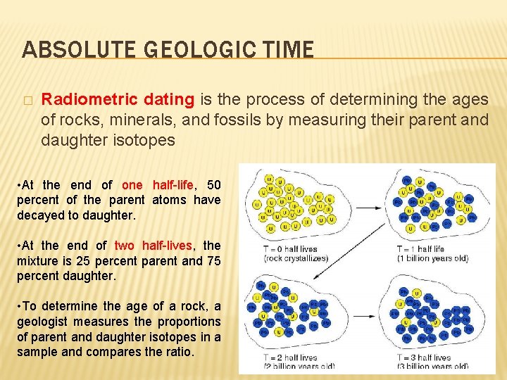 ABSOLUTE GEOLOGIC TIME � Radiometric dating is the process of determining the ages of