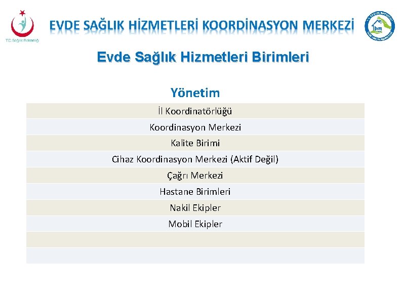 Evde Sağlık Hizmetleri Birimleri Yönetim İl Koordinatörlüğü Koordinasyon Merkezi Kalite Birimi Cihaz Koordinasyon Merkezi