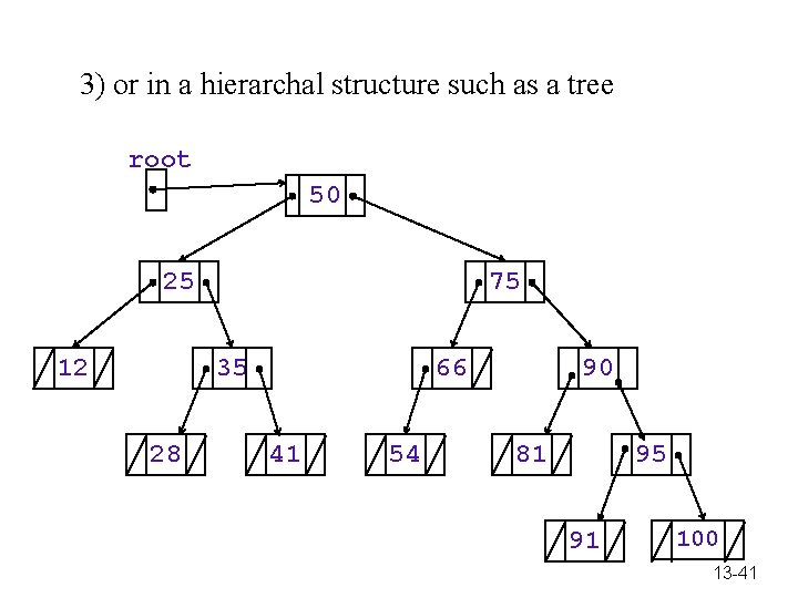 3) or in a hierarchal structure such as a tree root 50 25 12