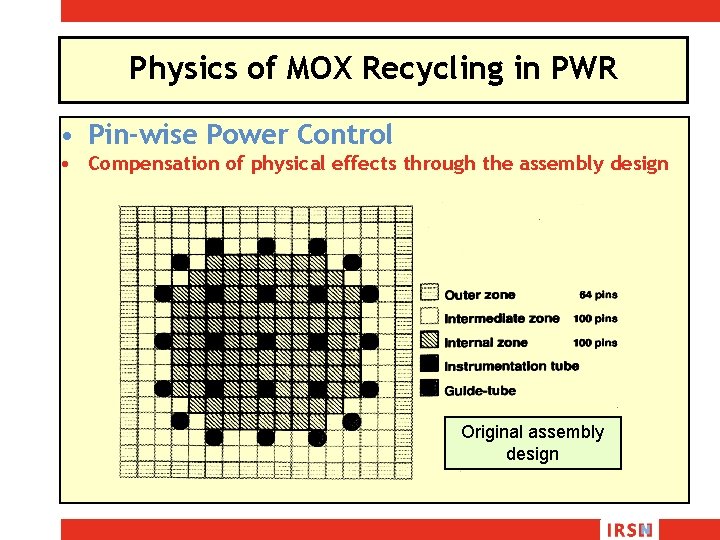 Physics of MOX Recycling in PWR • Pin-wise Power Control • Compensation of physical