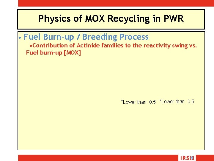 Physics of MOX Recycling in PWR • Fuel Burn-up / Breeding Process • Contribution