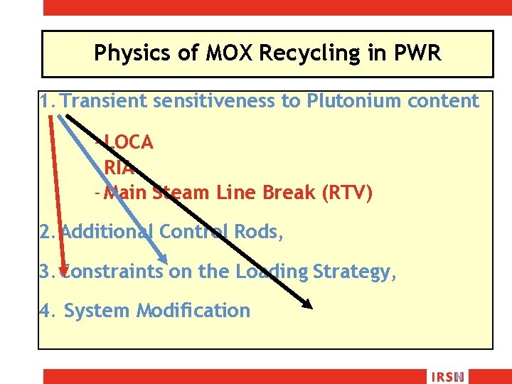 Physics of MOX Recycling in PWR 1. Transient sensitiveness to Plutonium content - LOCA