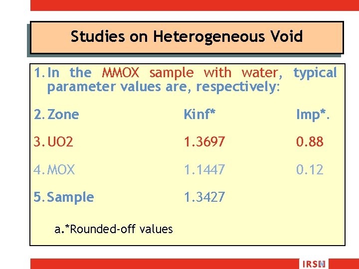 Studies on Heterogeneous Void 1. In the MMOX sample with water, typical parameter values