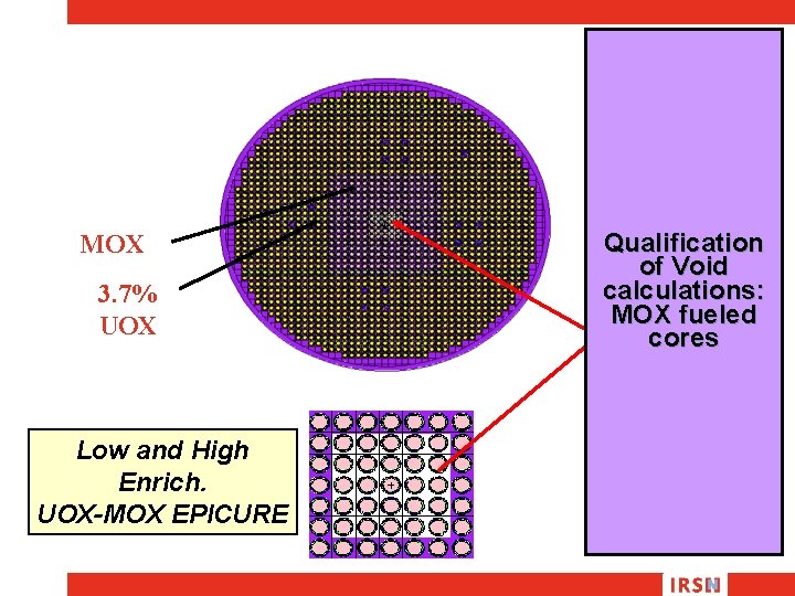 MOX 3. 7% UOX Low and High Enrich. UOX-MOX EPICURE Qualification of Void calculations: