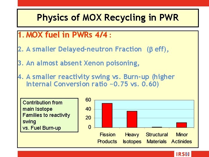 Physics of MOX Recycling in PWR 1. MOX fuel in PWRs 4/4 : 2.