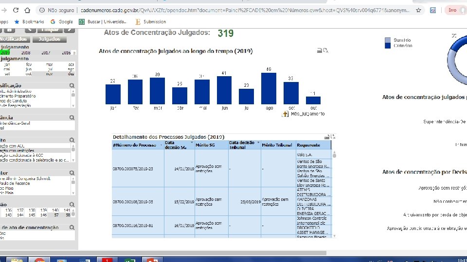 Procedimentos em Números Fonte: http: //cadenumeros. cade. gov. br 1 1 