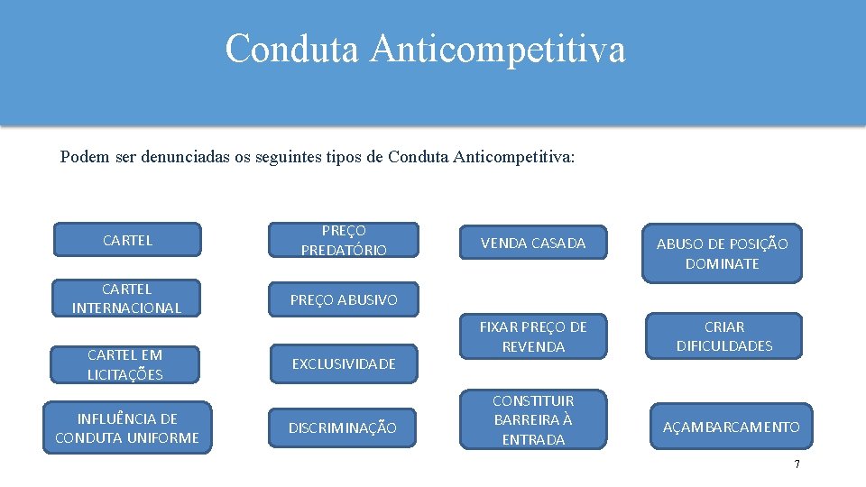 Conduta Anticompetitiva Podem ser denunciadas os seguintes tipos de Conduta Anticompetitiva: CARTEL PREÇO PREDATÓRIO