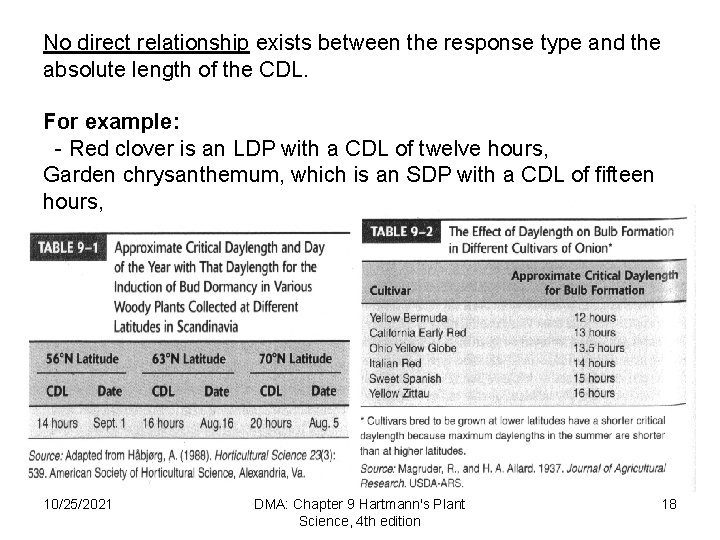 No direct relationship exists between the response type and the absolute length of the