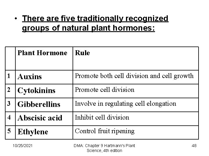  • There are five traditionally recognized groups of natural plant hormones: Plant Hormone