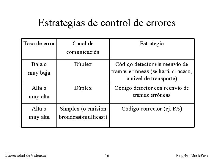 Estrategias de control de errores Tasa de error Canal de comunicación Estrategia Baja o