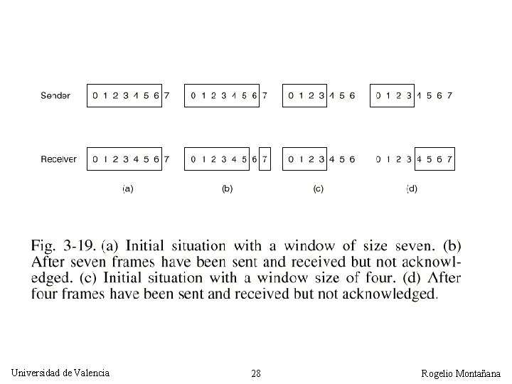 Universidad de Valencia 28 Rogelio Montañana Universidad de Valencia 28 Rogelio Montañana