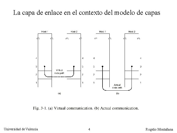 La capa de enlace en el contexto del modelo de capas Universidad de Valencia