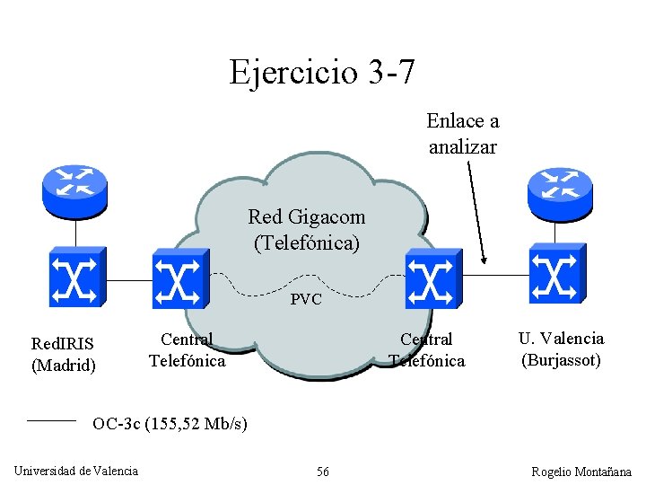 Ejercicio 3 -7 Enlace a analizar Red Gigacom (Telefónica) PVC Red. IRIS (Madrid) Central