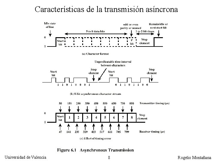 Características de la transmisión asíncrona Universidad de Valencia 8 Rogelio Montañana 